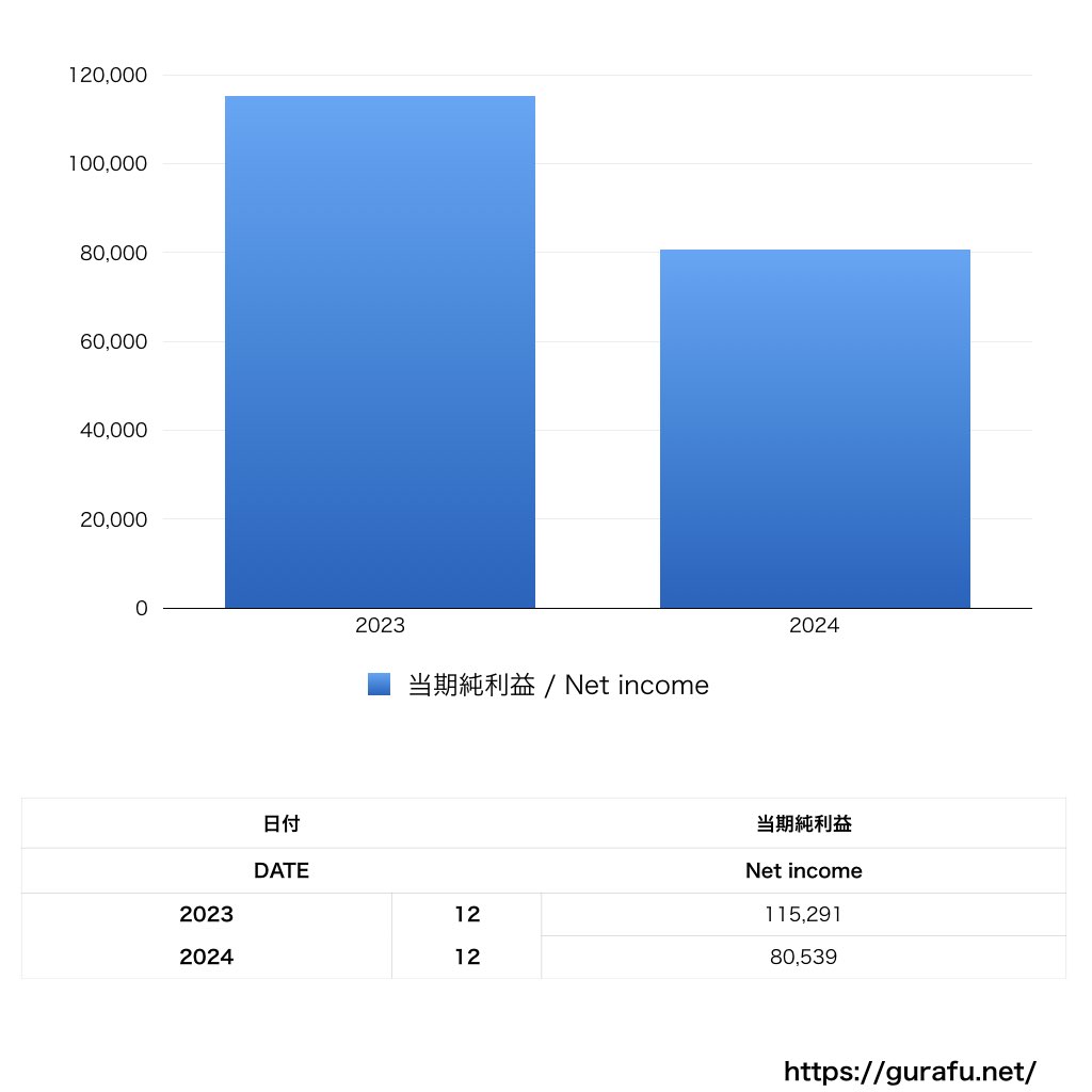 サン・アド_PL_損益計算書_グラフ