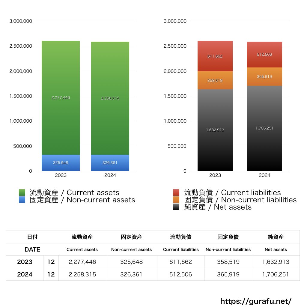 サン・アド_BS_バランスシート_グラフ