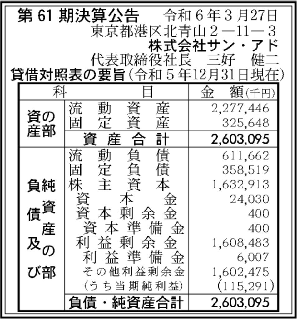 サン・アド_決算公告