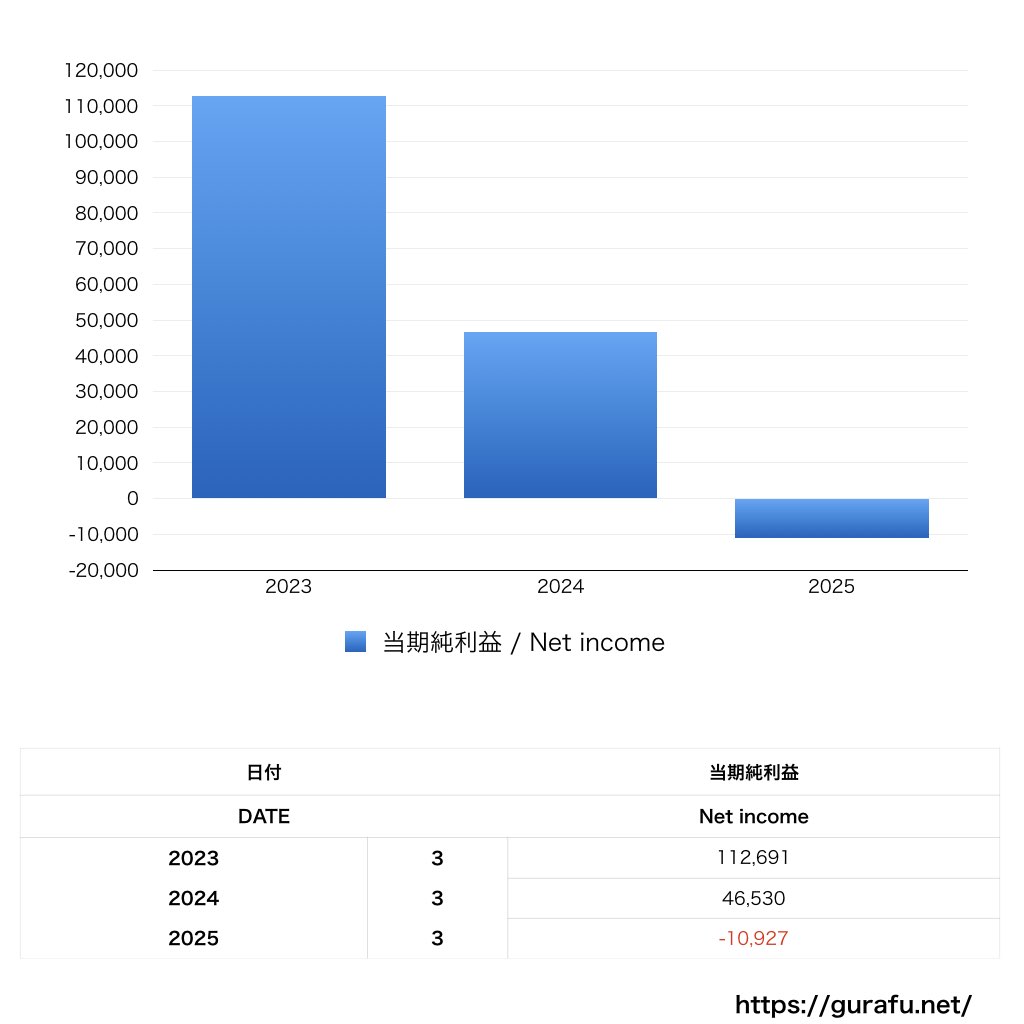 バンダイナムコ研究所_PL_損益計算書_グラフ