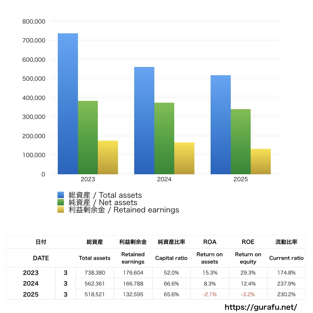 バンダイナムコ研究所_BS_バランスシート_グラフ