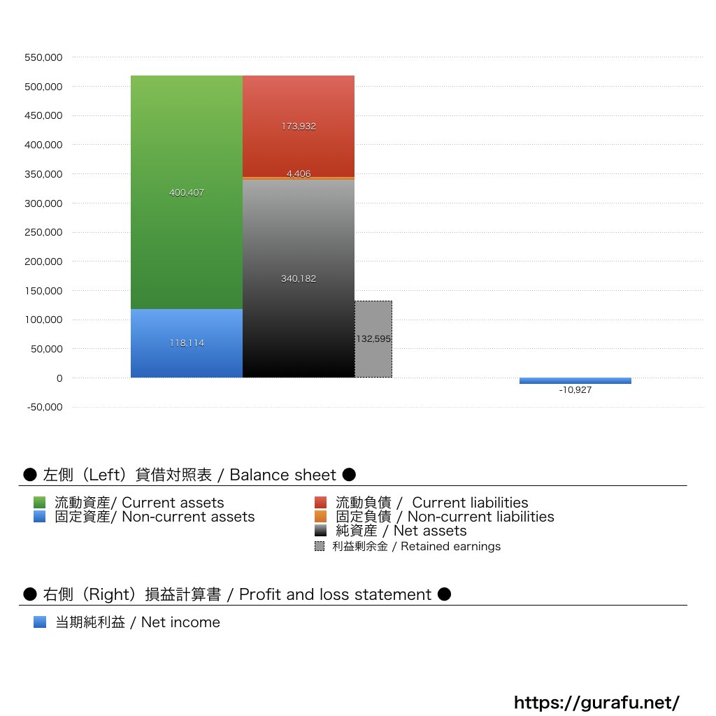 バンダイナムコ研究所_BS_PL_比較グラフ