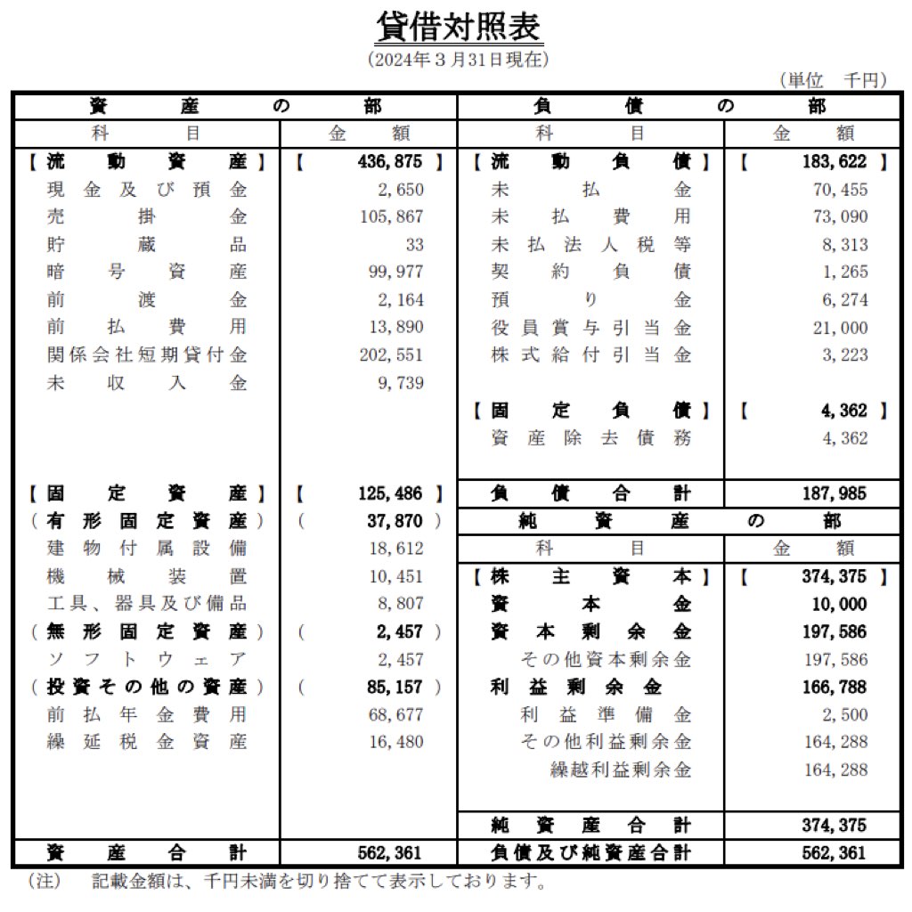 バンダイナムコ研究所_決算公告