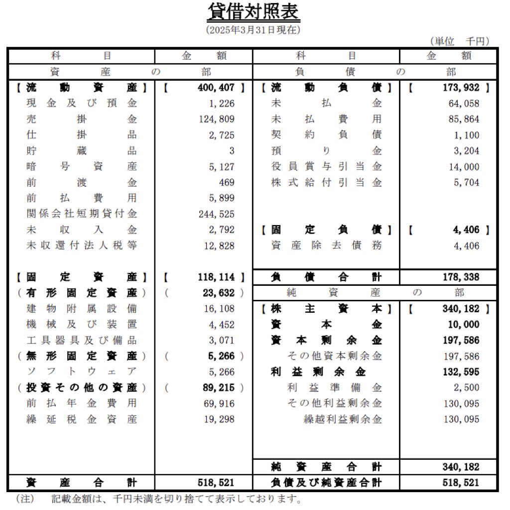 バンダイナムコ研究所_決算公告