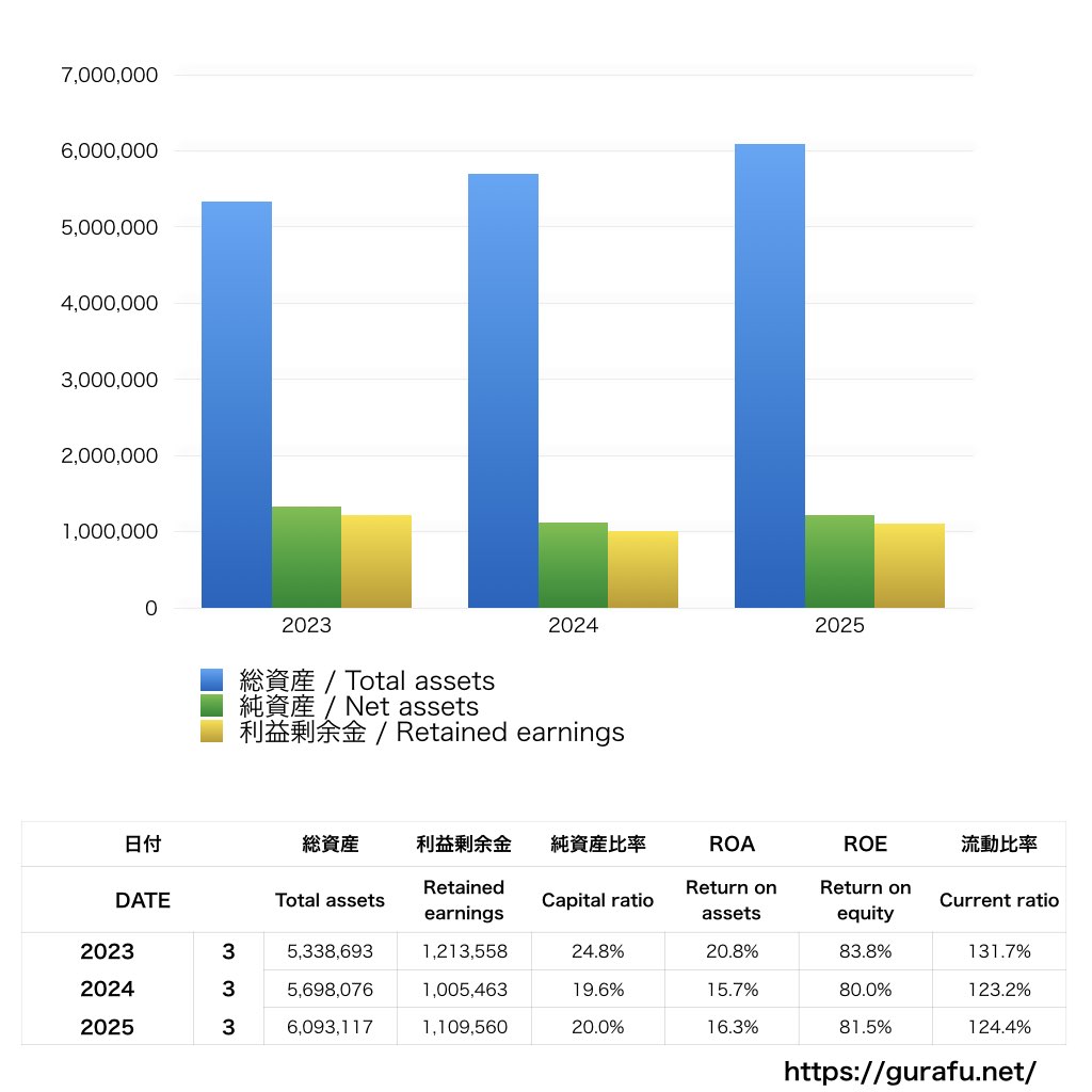 レオックフーズ_BS_バランスシート_グラフ