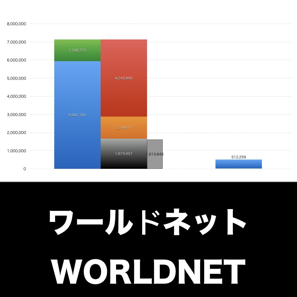 ワールドネット_グラフ_決算情報_アイャッチ