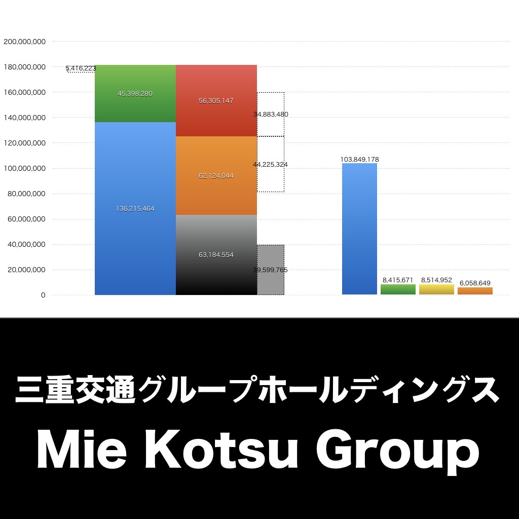 三重交通グループホールディングス_グラフ_決算情報_アイキャッチ