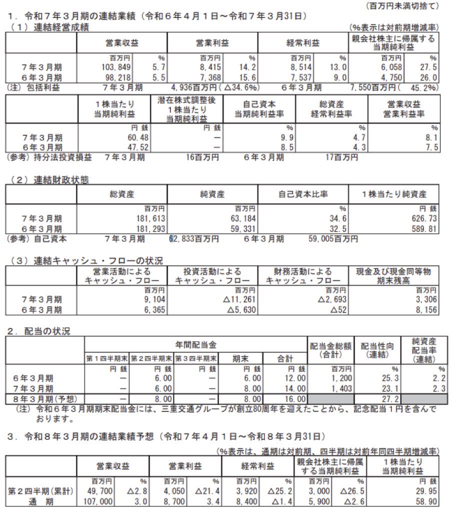 三重交通グループホールディングス_決算短信