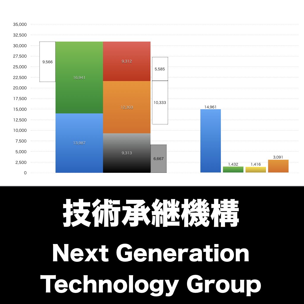 技術承継機構_グラフ_決算情報_アイキャッチ