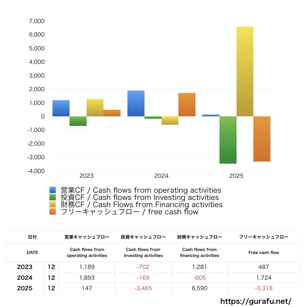 技術承継機構_CF_キャッシュフロー計算書_グラフ