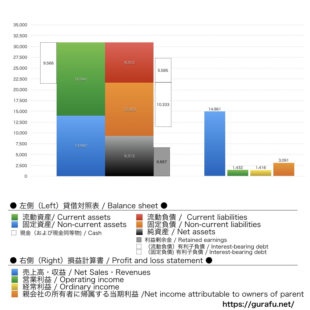 技術承継機構_BS_PL_比較グラフ