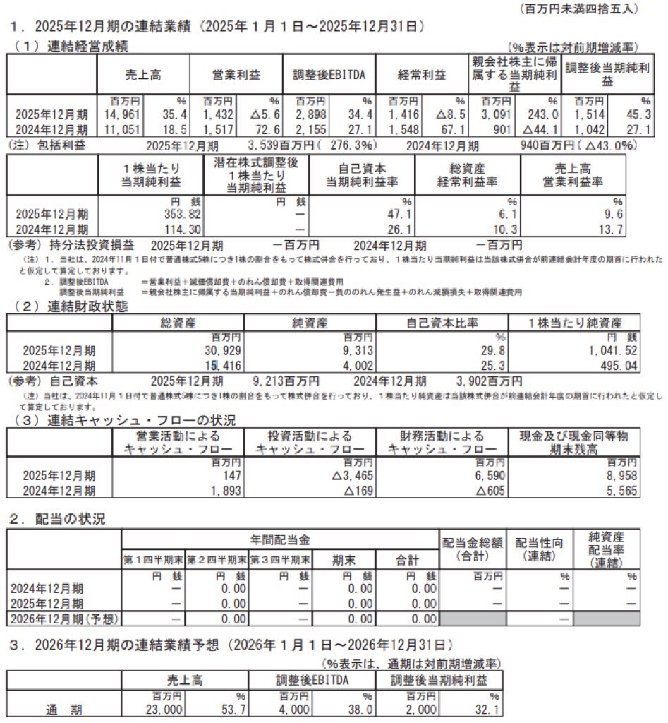 技術承継機構_BS_PL_比較グラフ