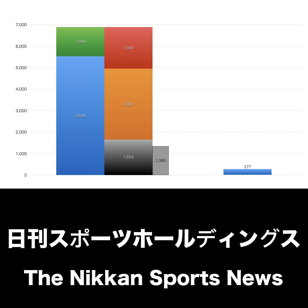 日刊スポーツホールディングス_グラフ_決算情報_アイキャッチ