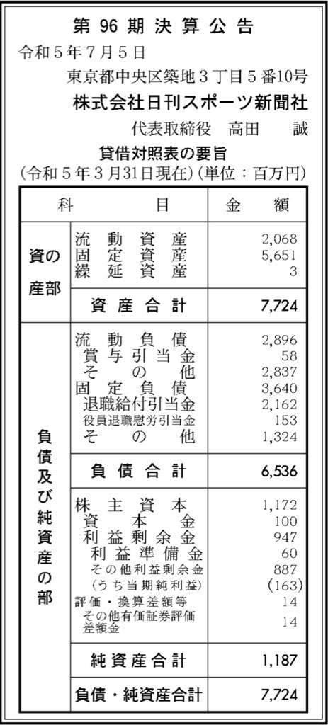 日刊スポーツホールディングス_決算公告