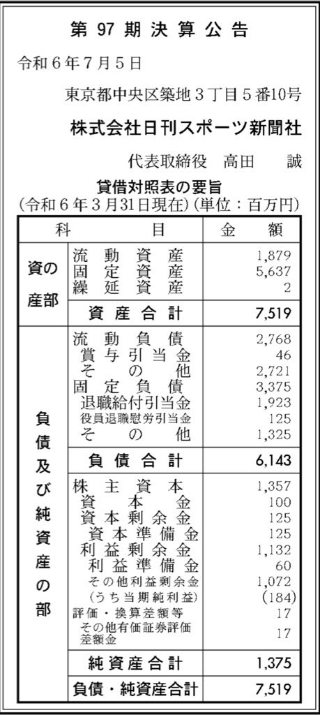 日刊スポーツホールディングス_決算公告
