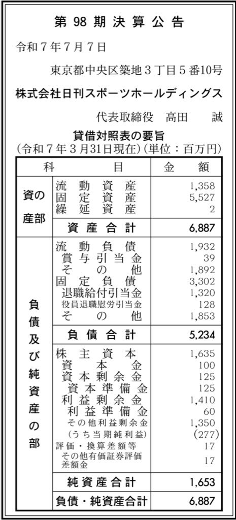 日刊スポーツホールディングス_決算公告