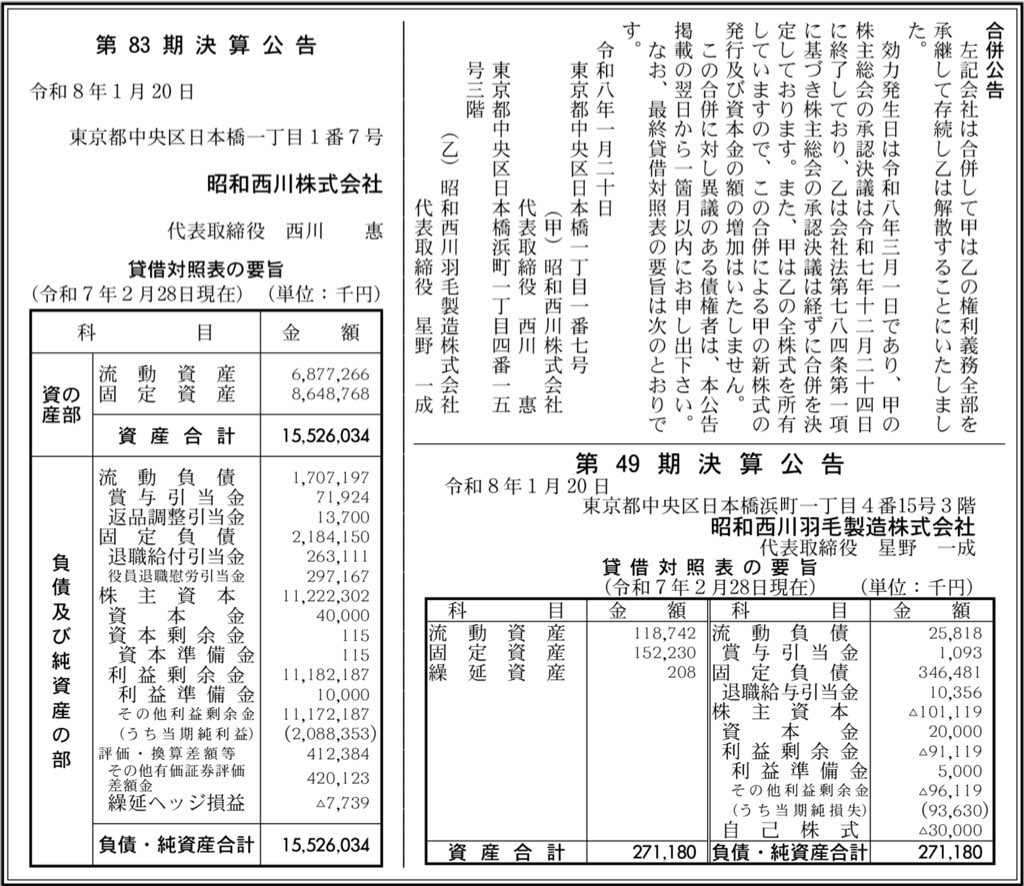 昭和西川_決算公告