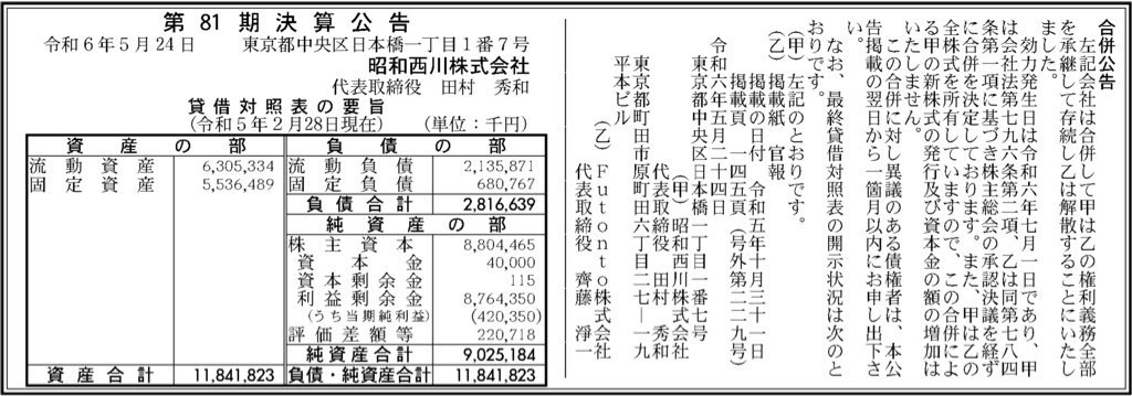 昭和西川_決算公告