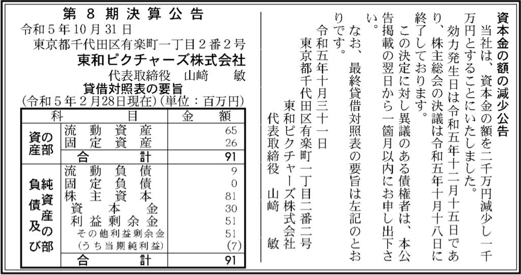 東和ピクチャーズ_決算公告