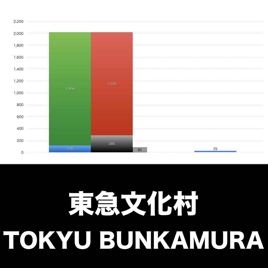 東急文化村_グラフ_決算情報_アイキャッチ