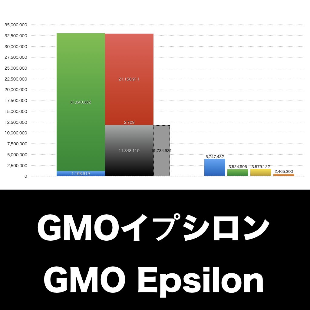 GMOイプシロン_グラフ_決算情報_アイキャッチ