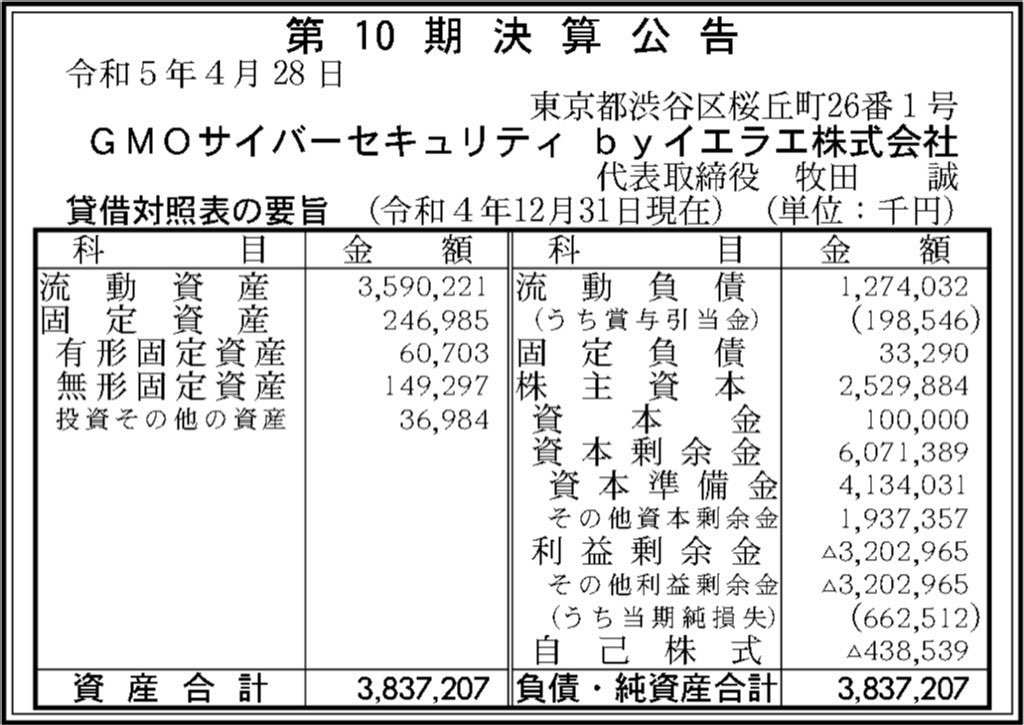 GMOサイバーセキュリティbyイエラエ_BS_PL_比較グラフ