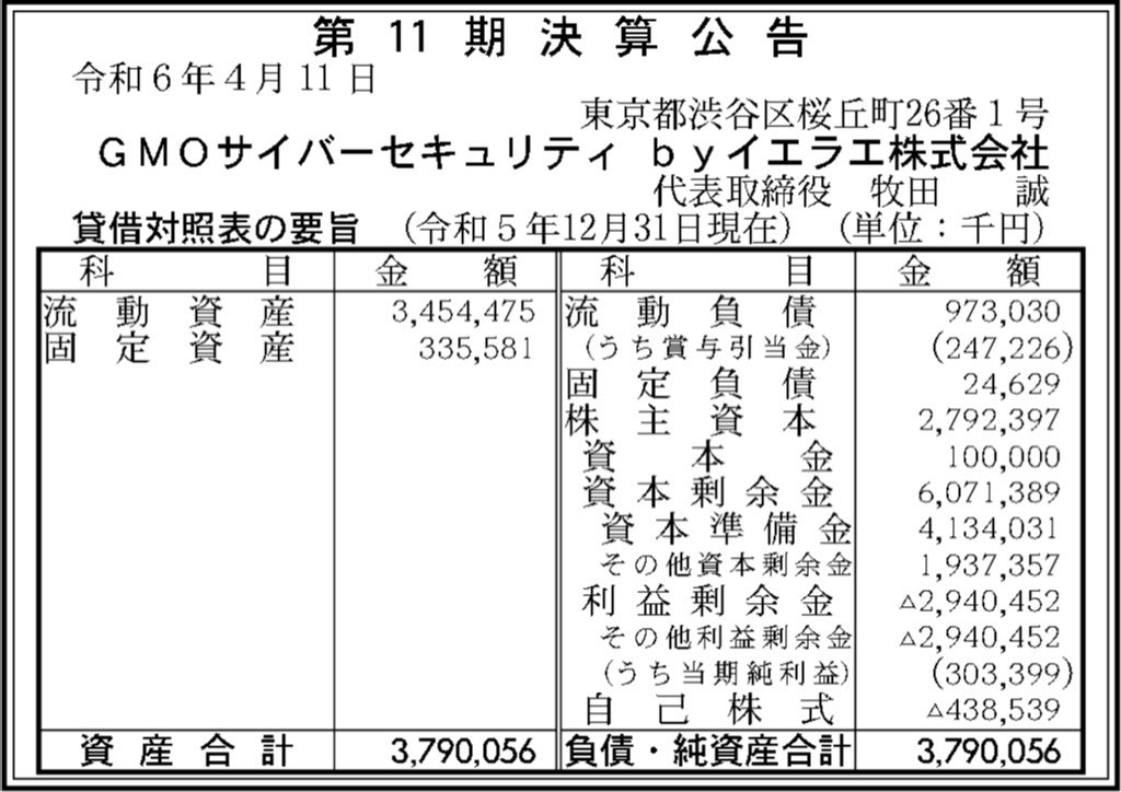 GMOサイバーセキュリティbyイエラエ_BS_PL_比較グラフ