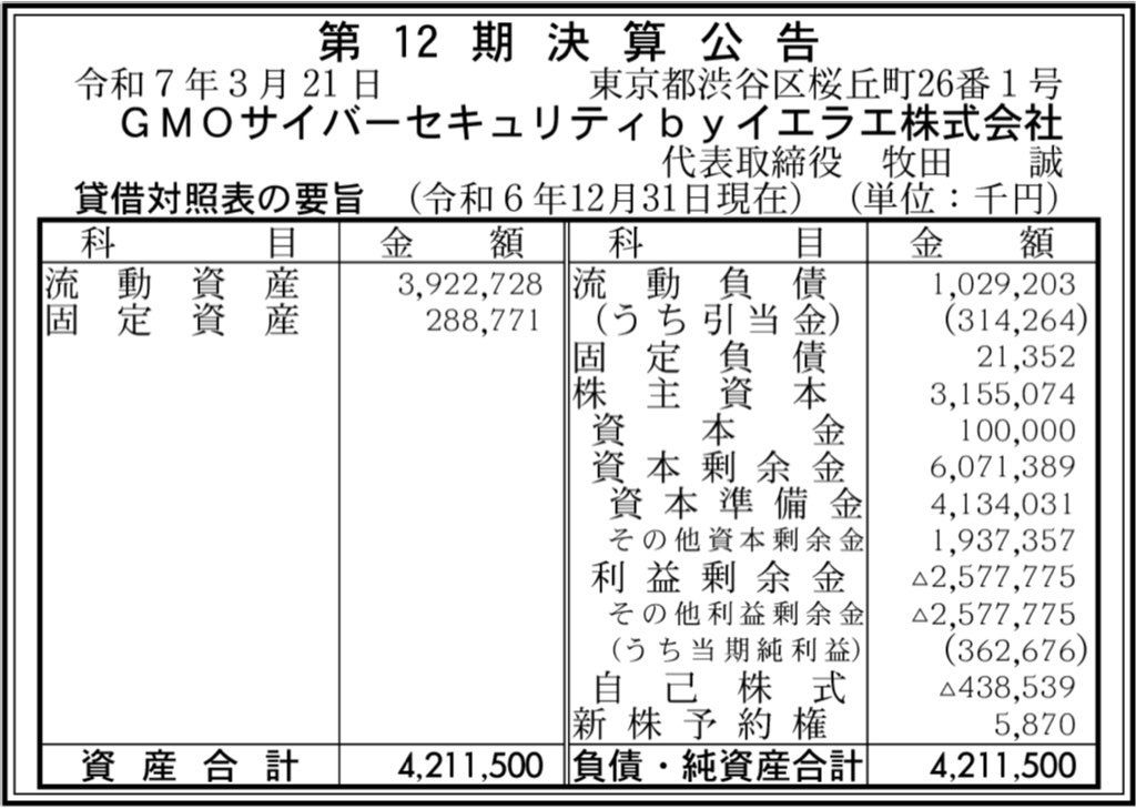 GMOサイバーセキュリティbyイエラエ_BS_PL_比較グラフ