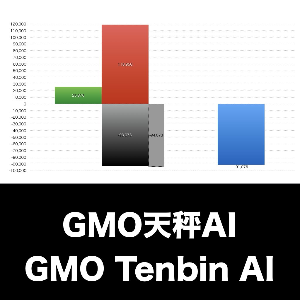 GMO天秤AI_グラフ_決算情報_アイキャッチ
