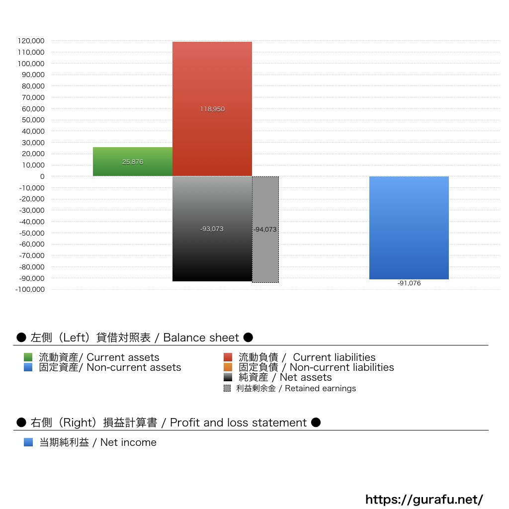 GMO天秤AI_BS_PL_比較グラフ
