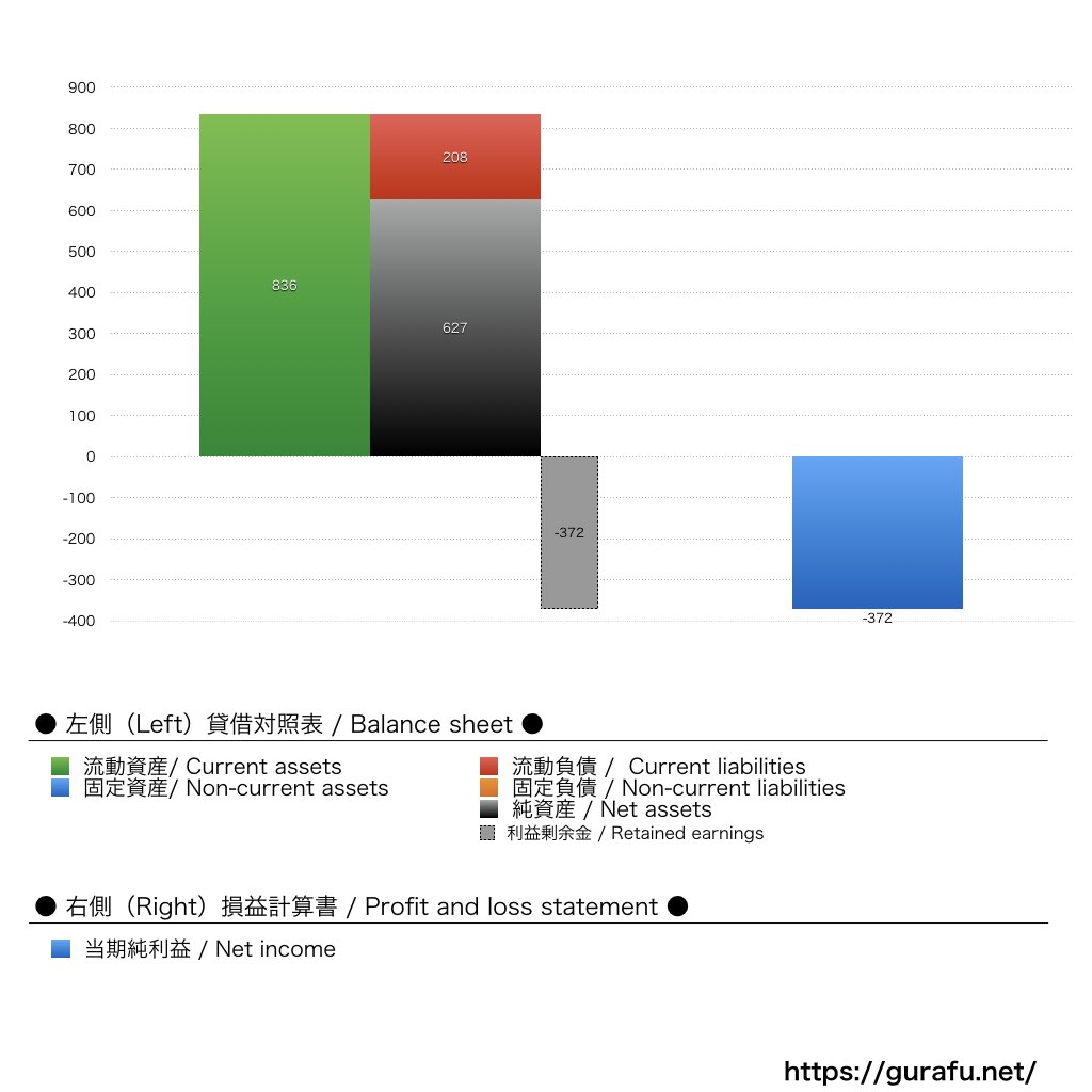 SAIMEMORY_BS_PL_比較グラフ