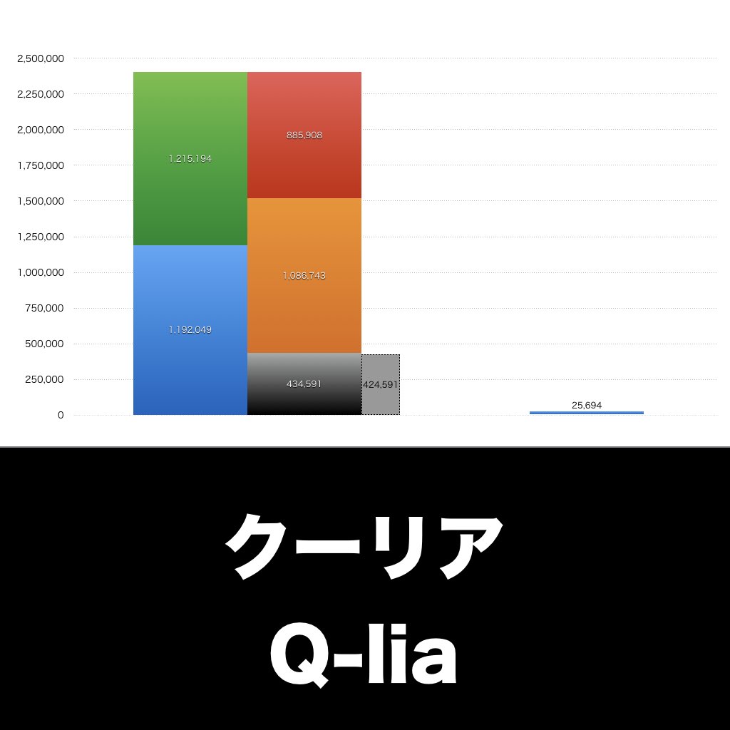 クーリア_グラフ_決算情報_アイキャッチ