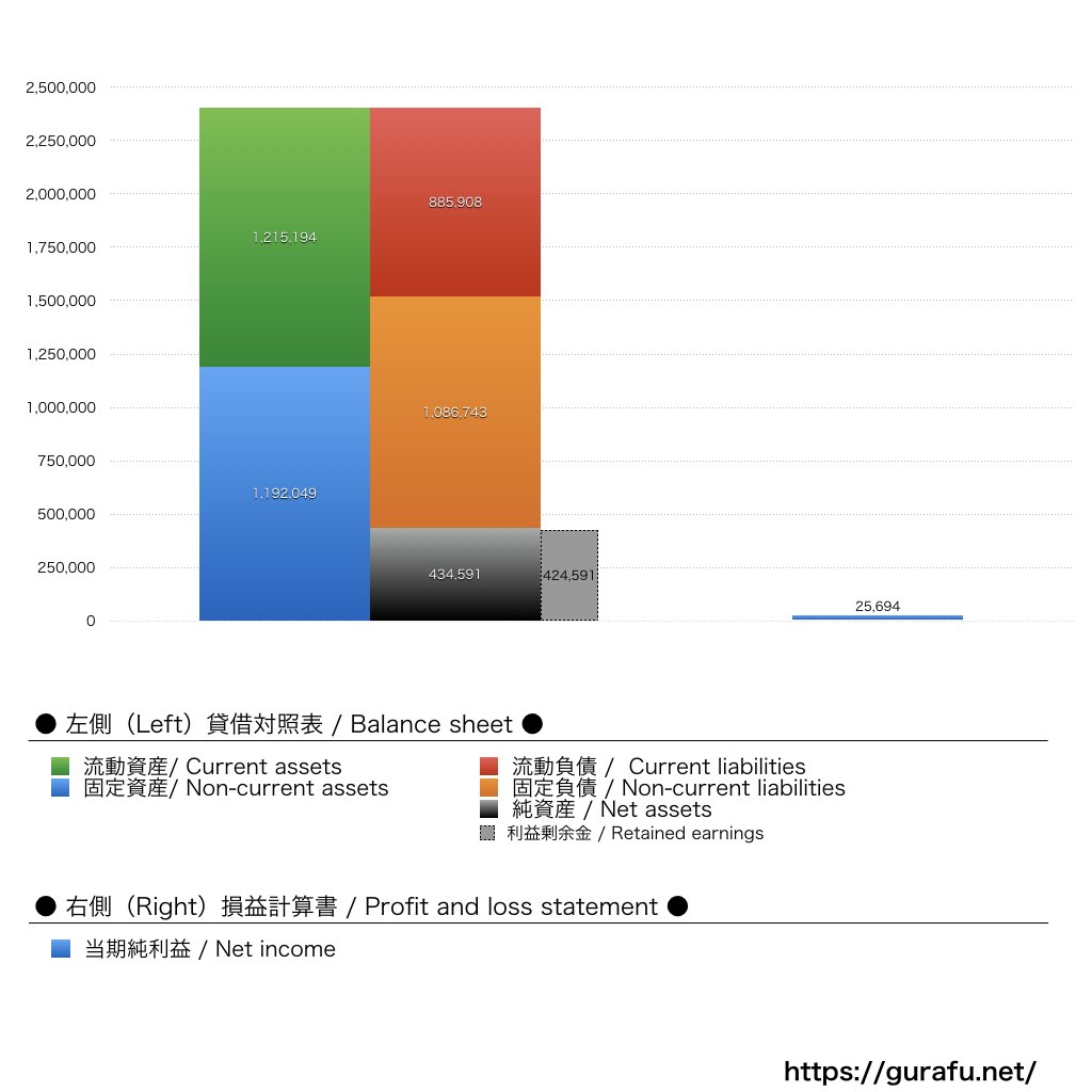 クーリア_BS_PL_比較グラフ