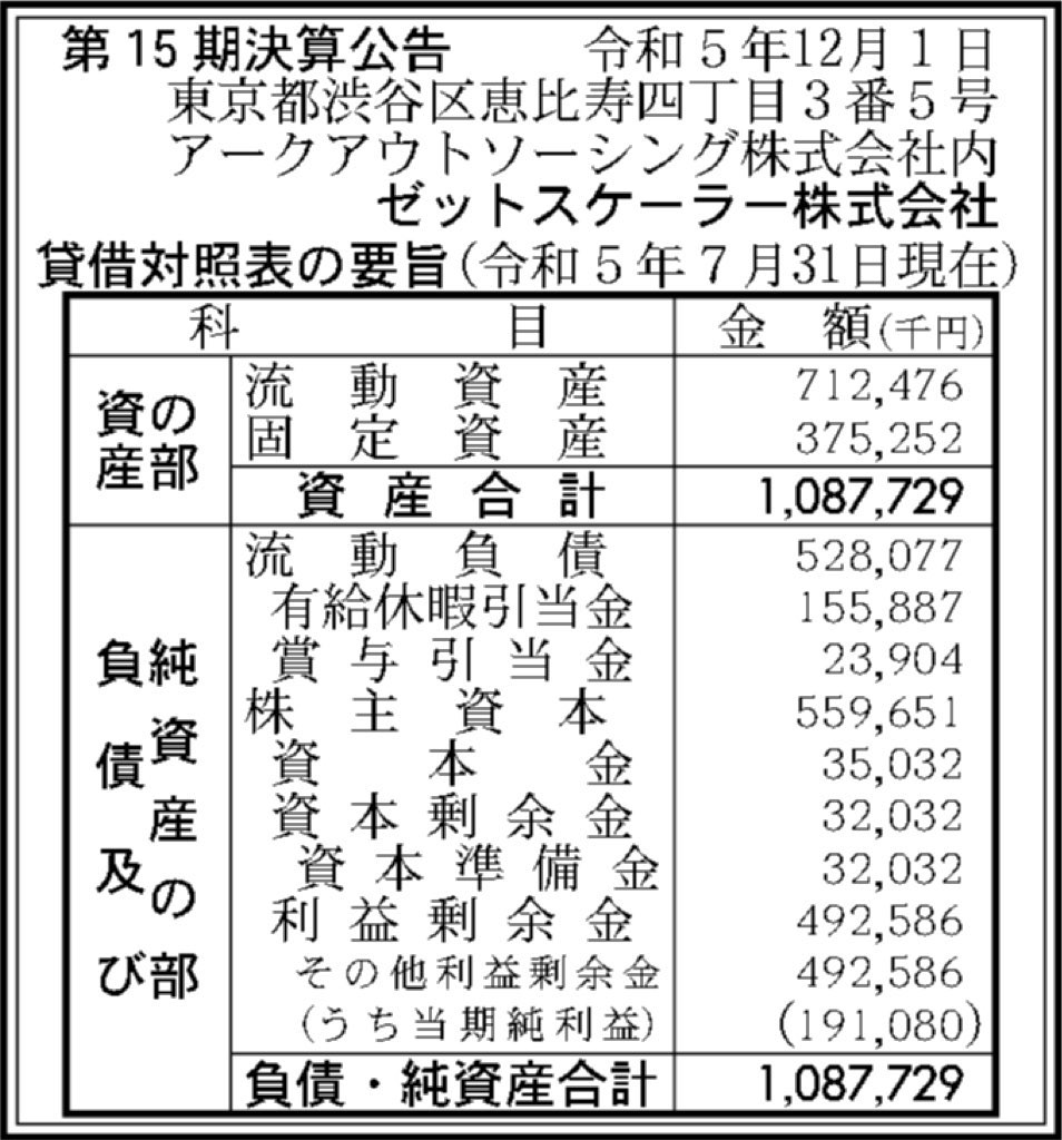 ゼットスケーラー_決算公告