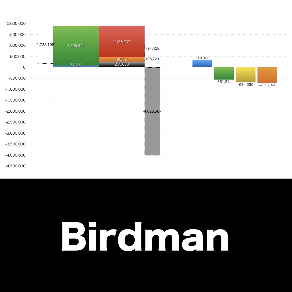 Birdman_グラフ_決算情報_アイキャッチ