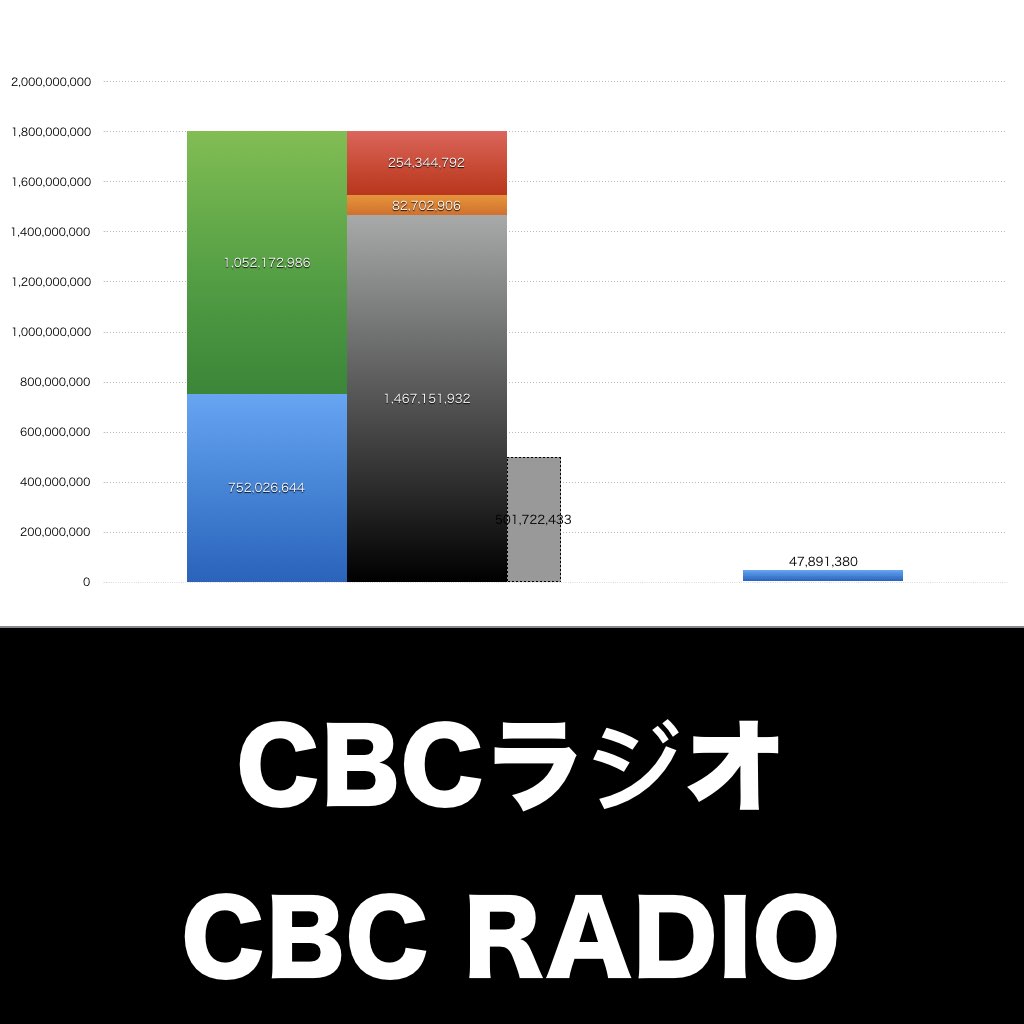 CBCラジオ_グラフ_決算情報_アイキャッチ