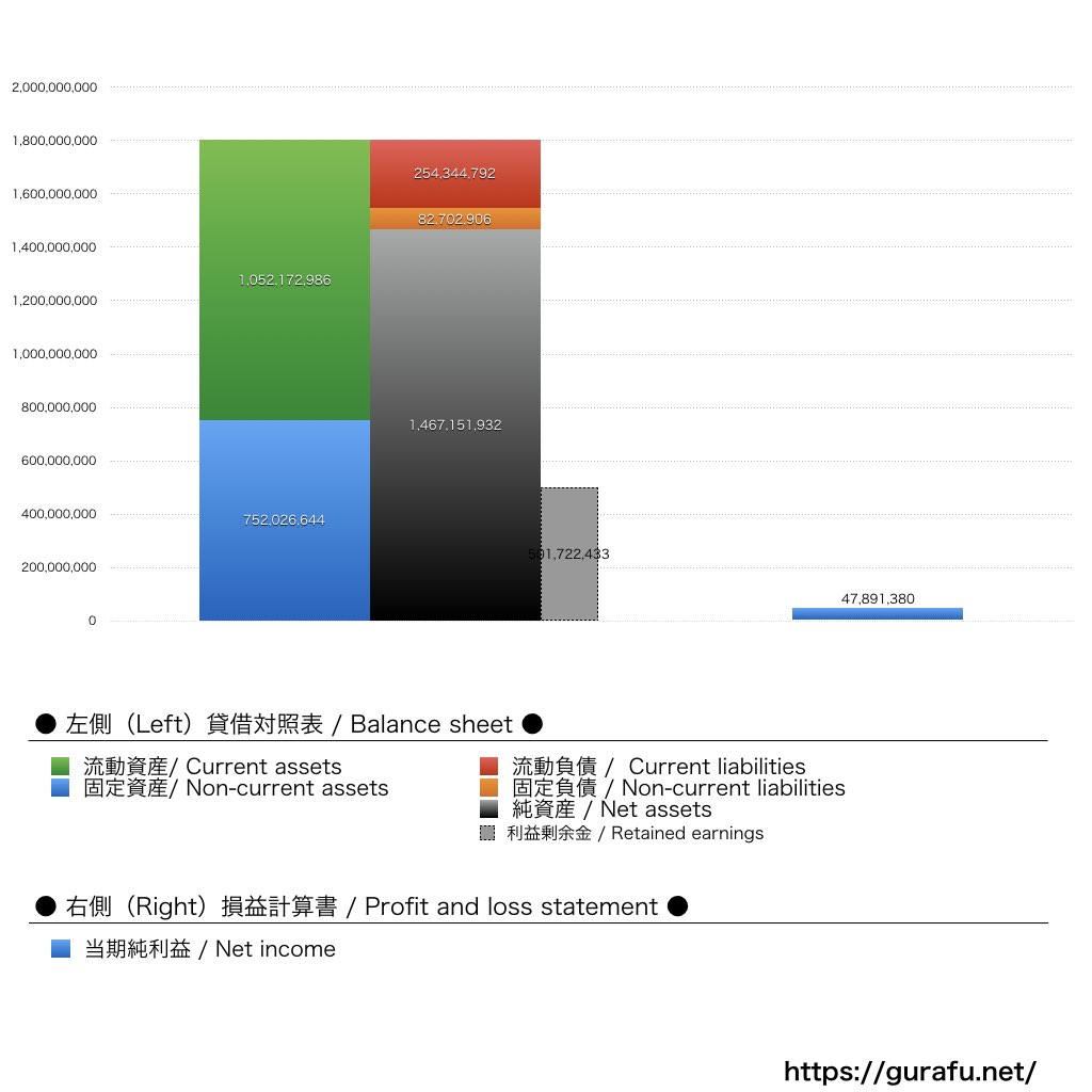 CBCラジオ_BS_PL_比較グラフ