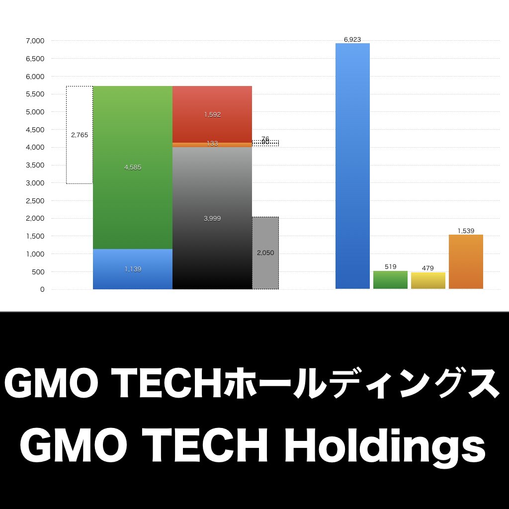 GMO TECHホールディングス_グラフ_決算情報_アイキャッチ