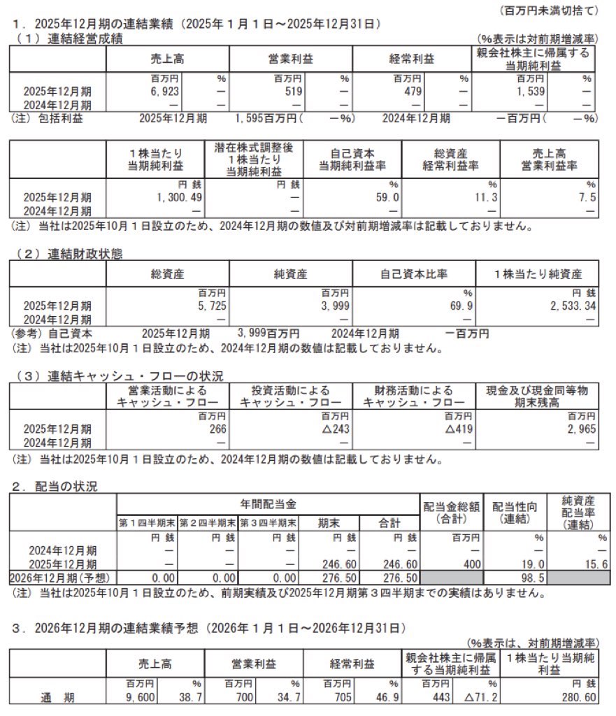 GMO TECHホールディングス_決算短信