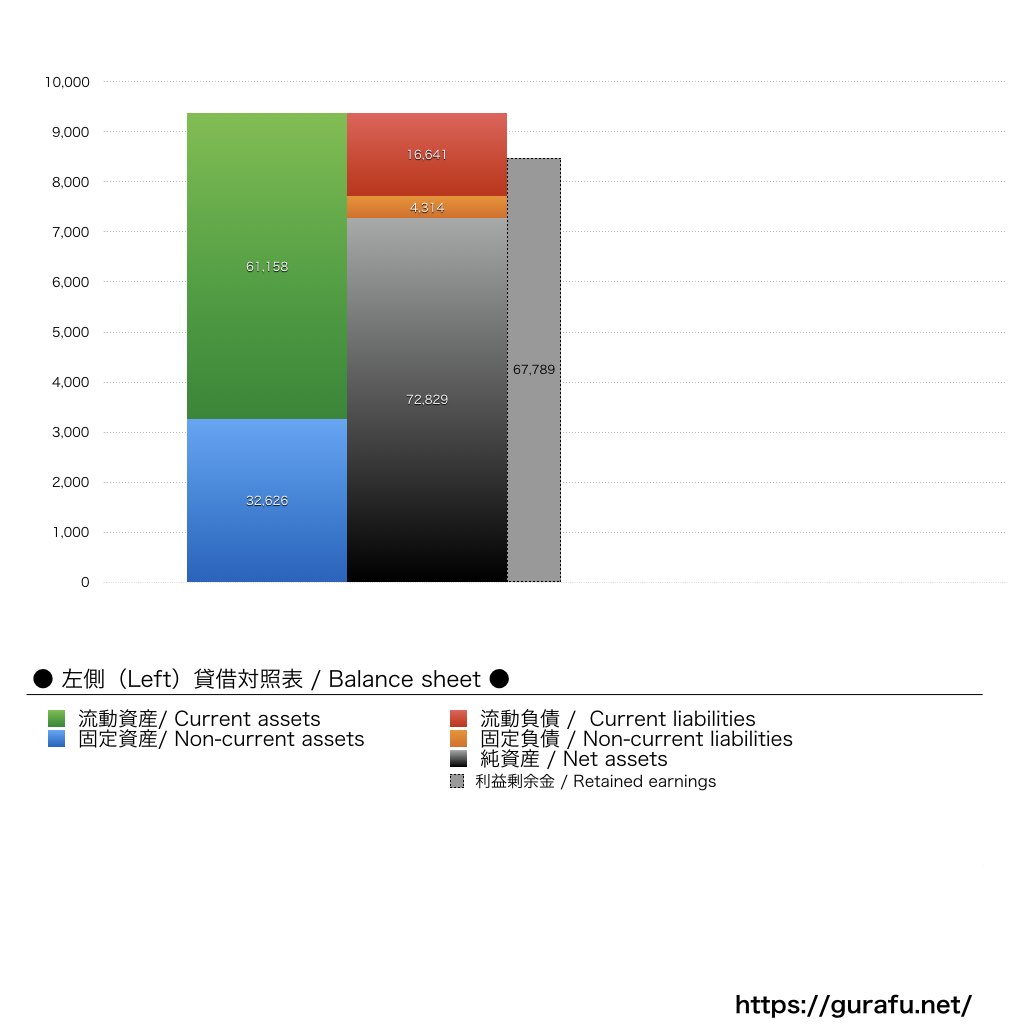 TOHOシネマズ_BS_PL_比較グラフ