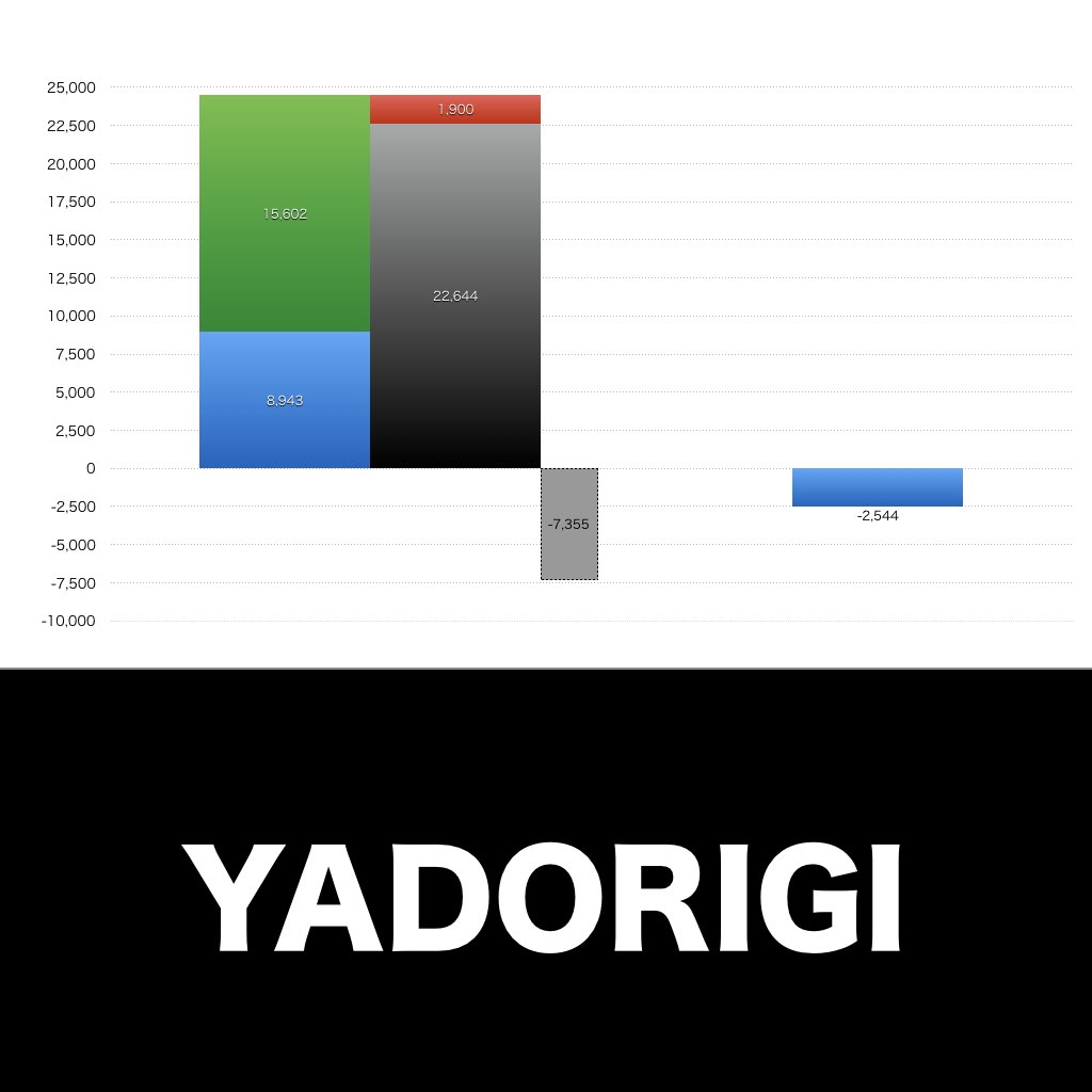 YADORIGI_グラフ_決算情報_アイキャッチ