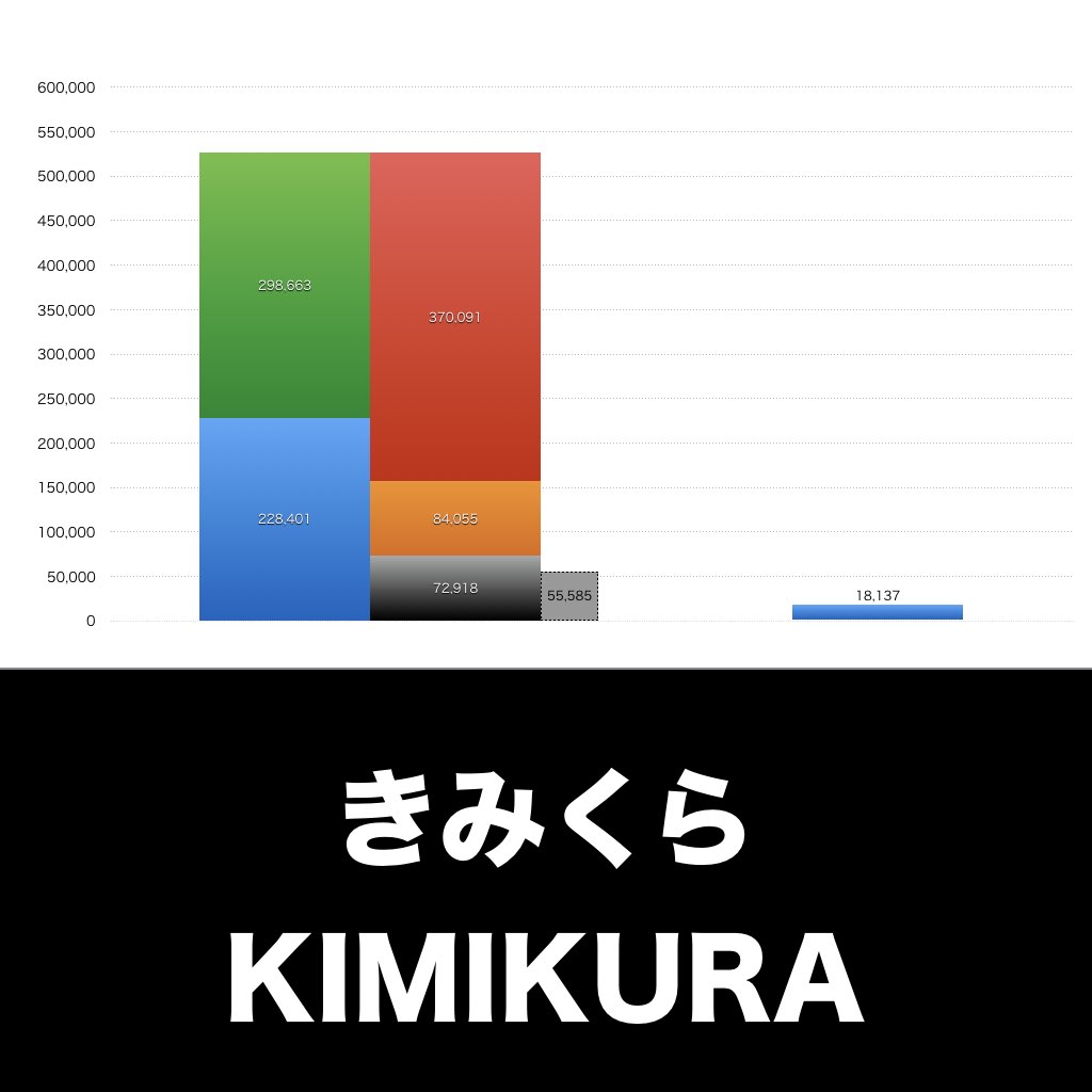 きみくら_グラフ_決算情報_アイキャッチ