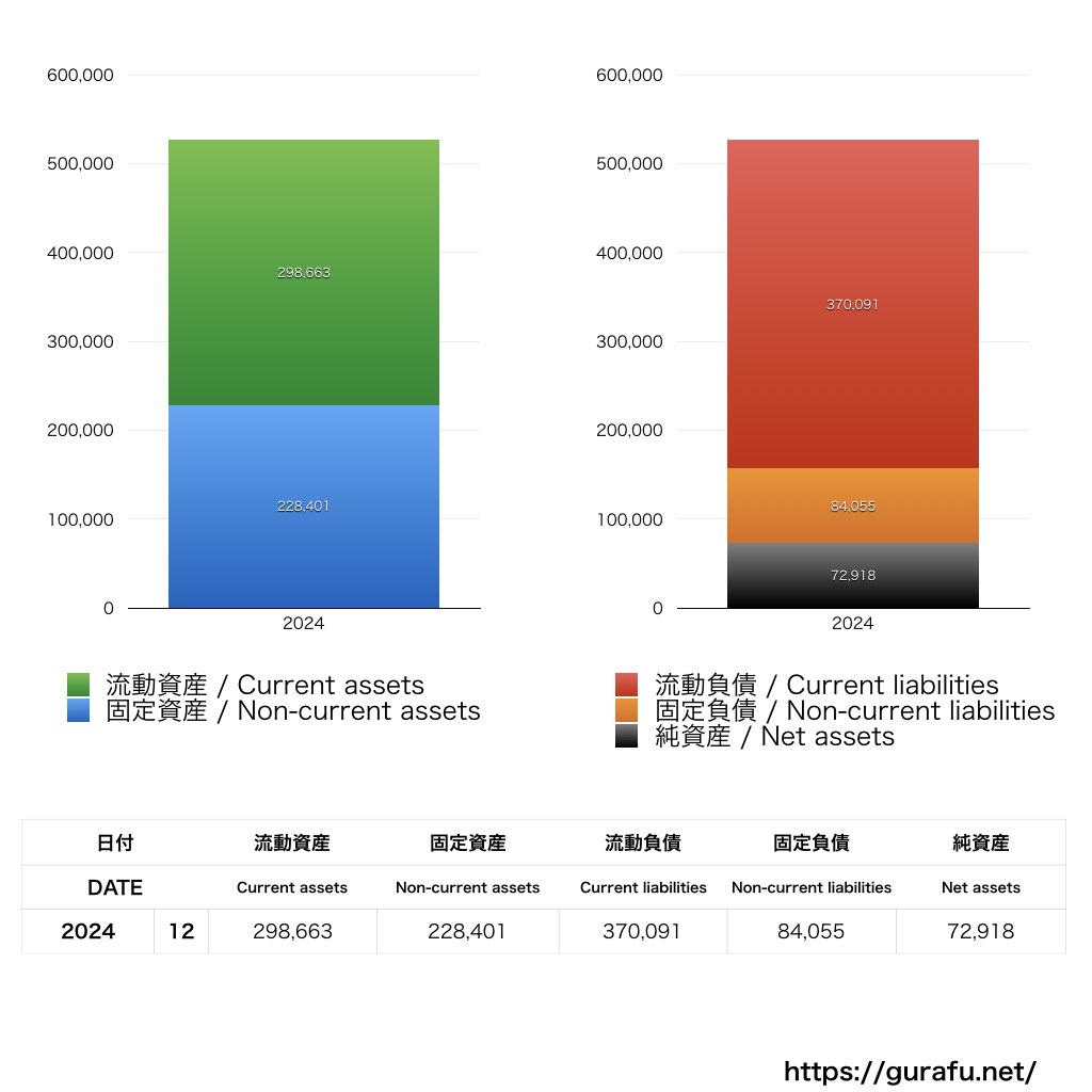 きみくら_BS_バランスシート_グラフ
