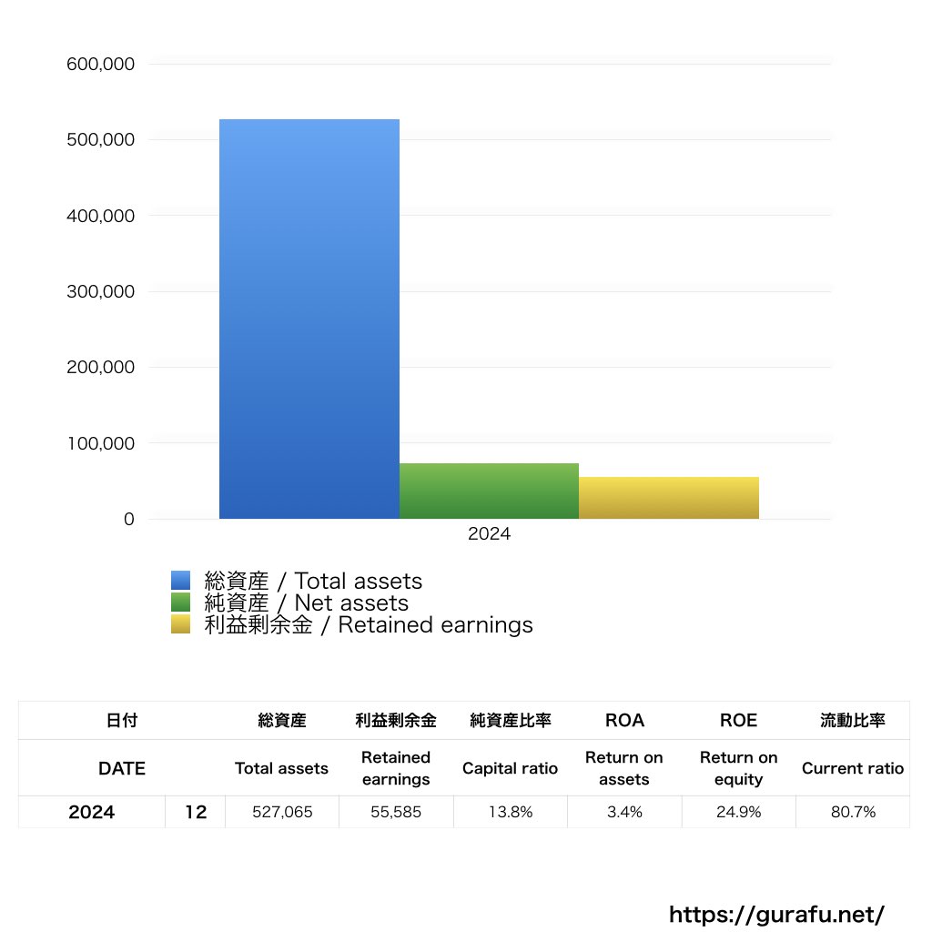 きみくら_BS_バランスシート_グラフ