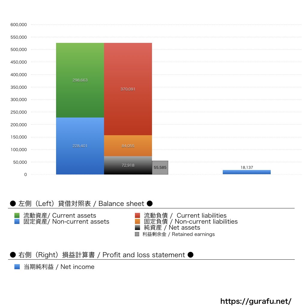 きみくら_BS_PL_比較グラフ