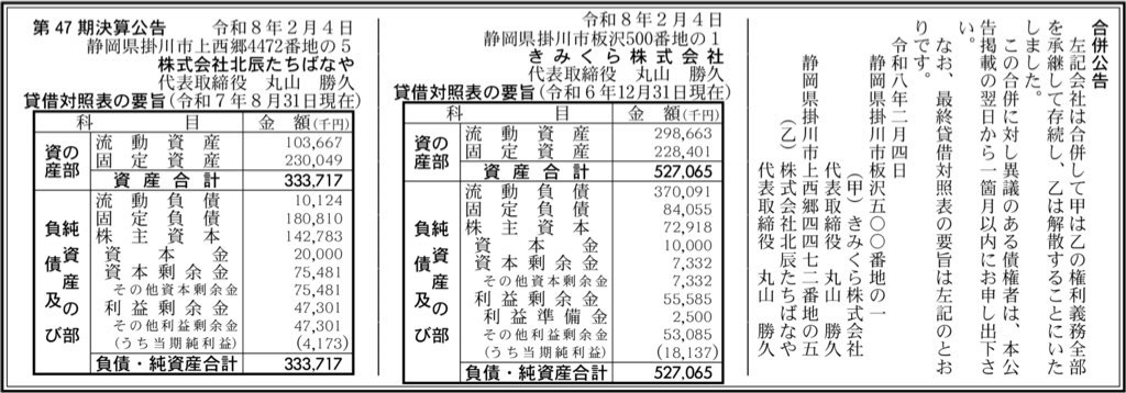 きみくら_決算公告