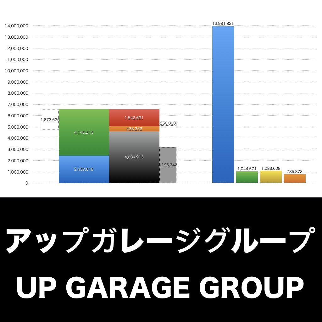 アップガレージグループ_グラフ_決算情報_アイキャッチ