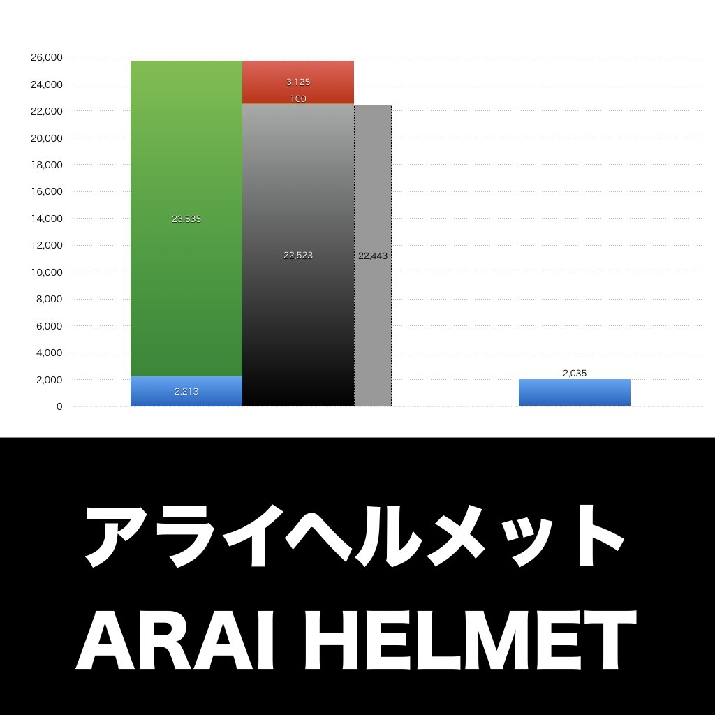 アライヘルメット_グラフ_決算情報_アイキャッチ