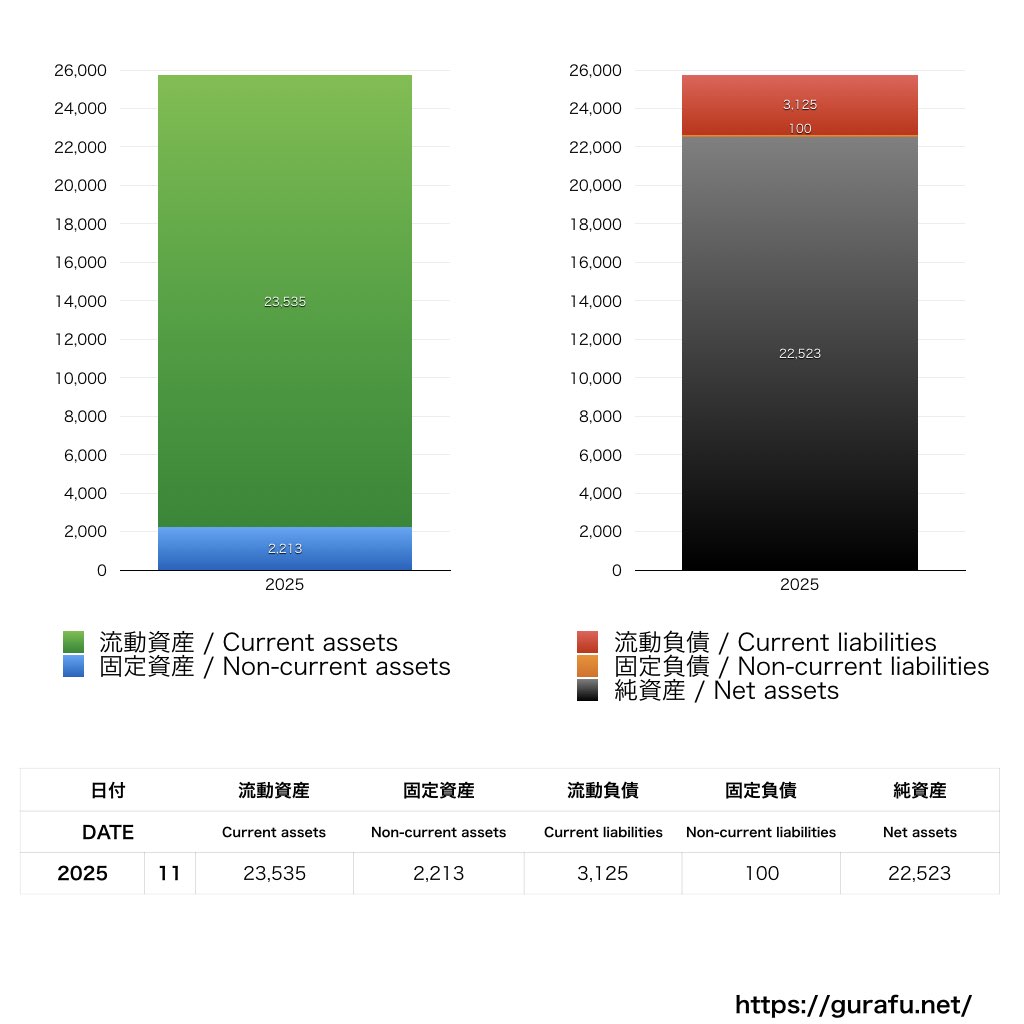 アライヘルメット_BS_バランスシート_グラフ