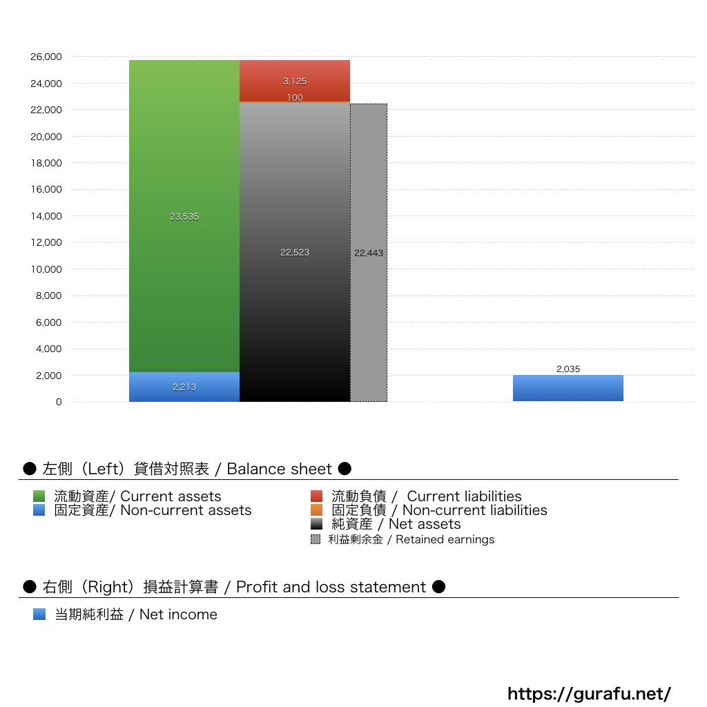 アライヘルメット_BS_PL_比較グラフ